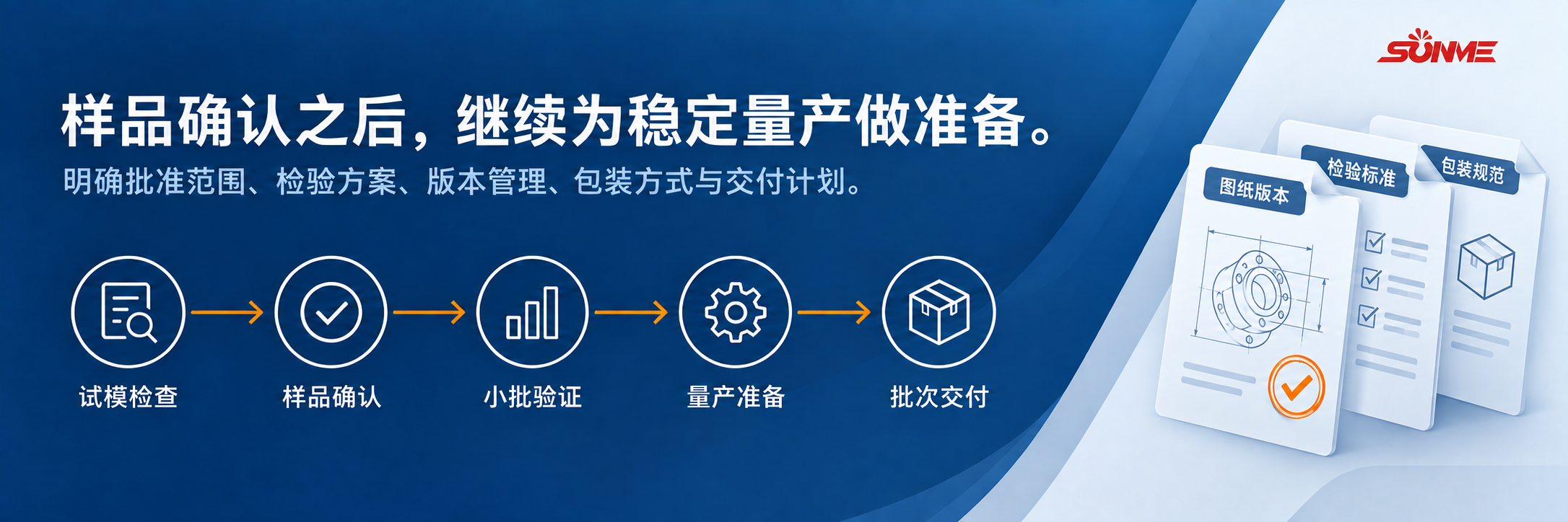capability-sample-to-production