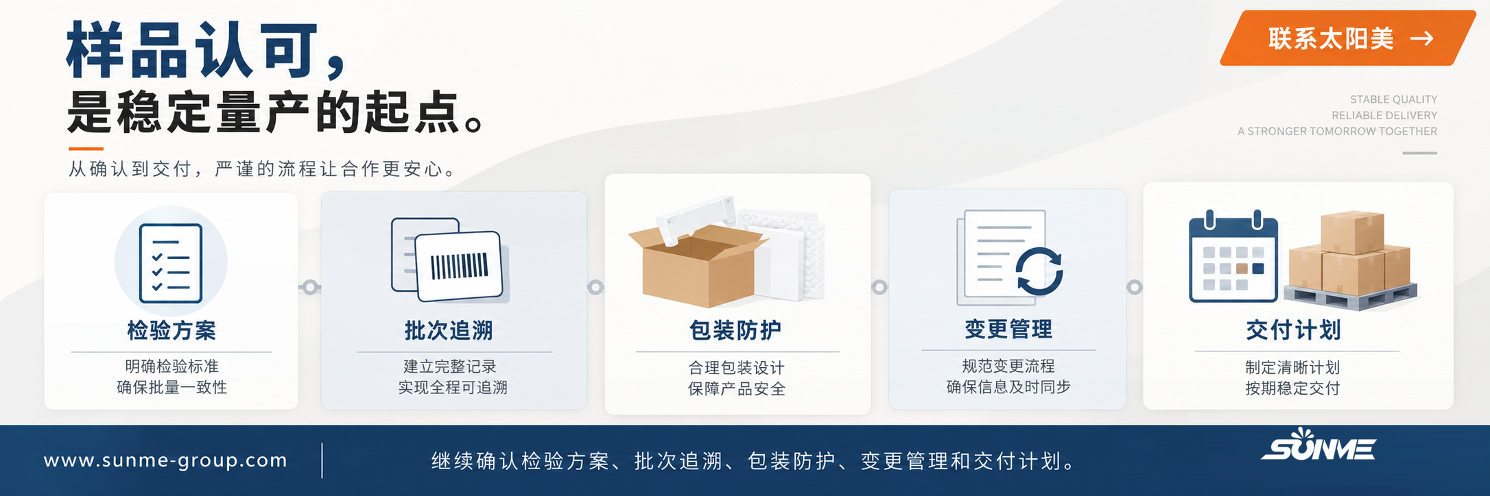contact-mass-production-delivery